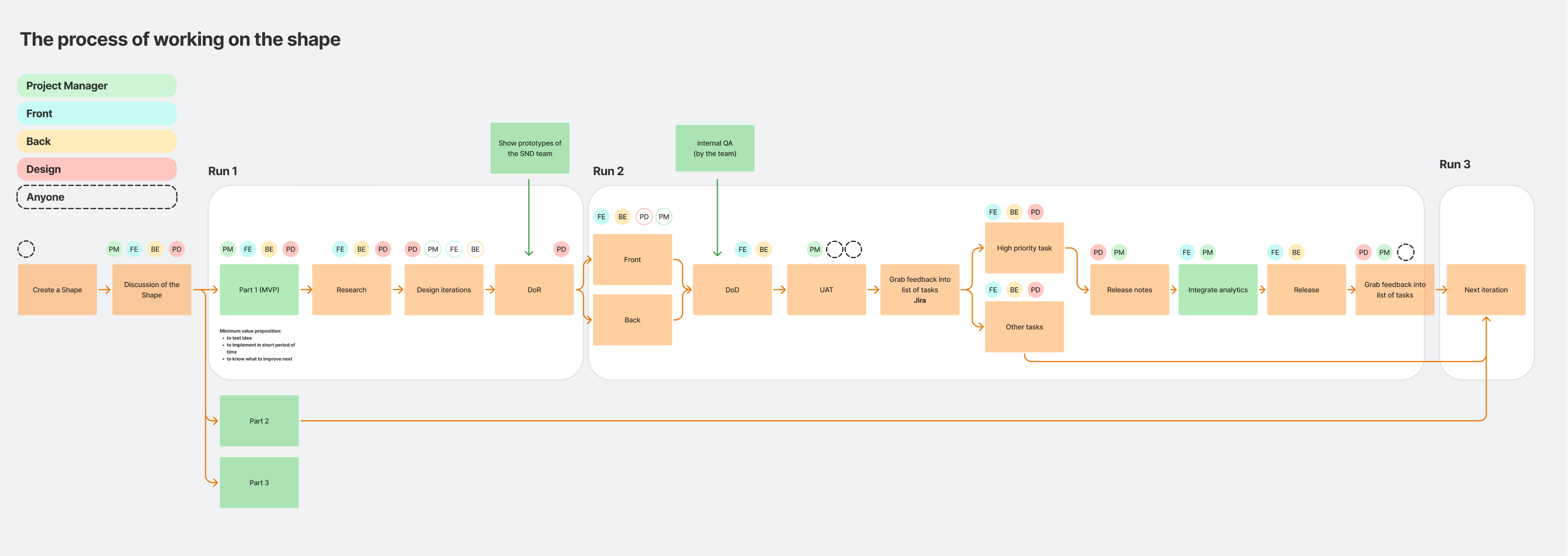 Competera delivery workflow