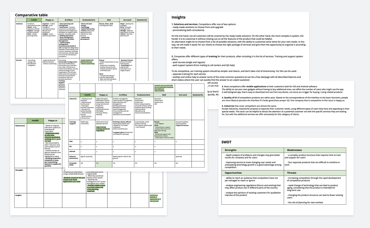 Competitor analysis matrix