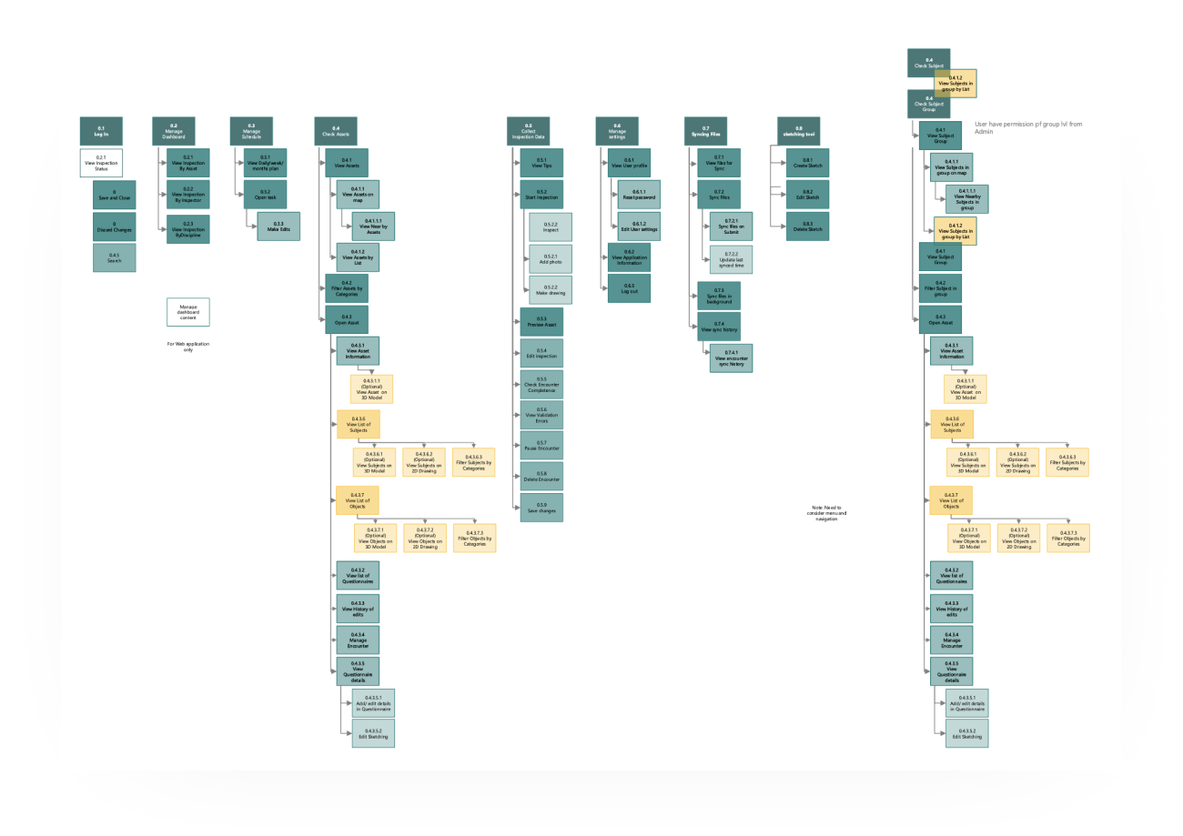 IA structure