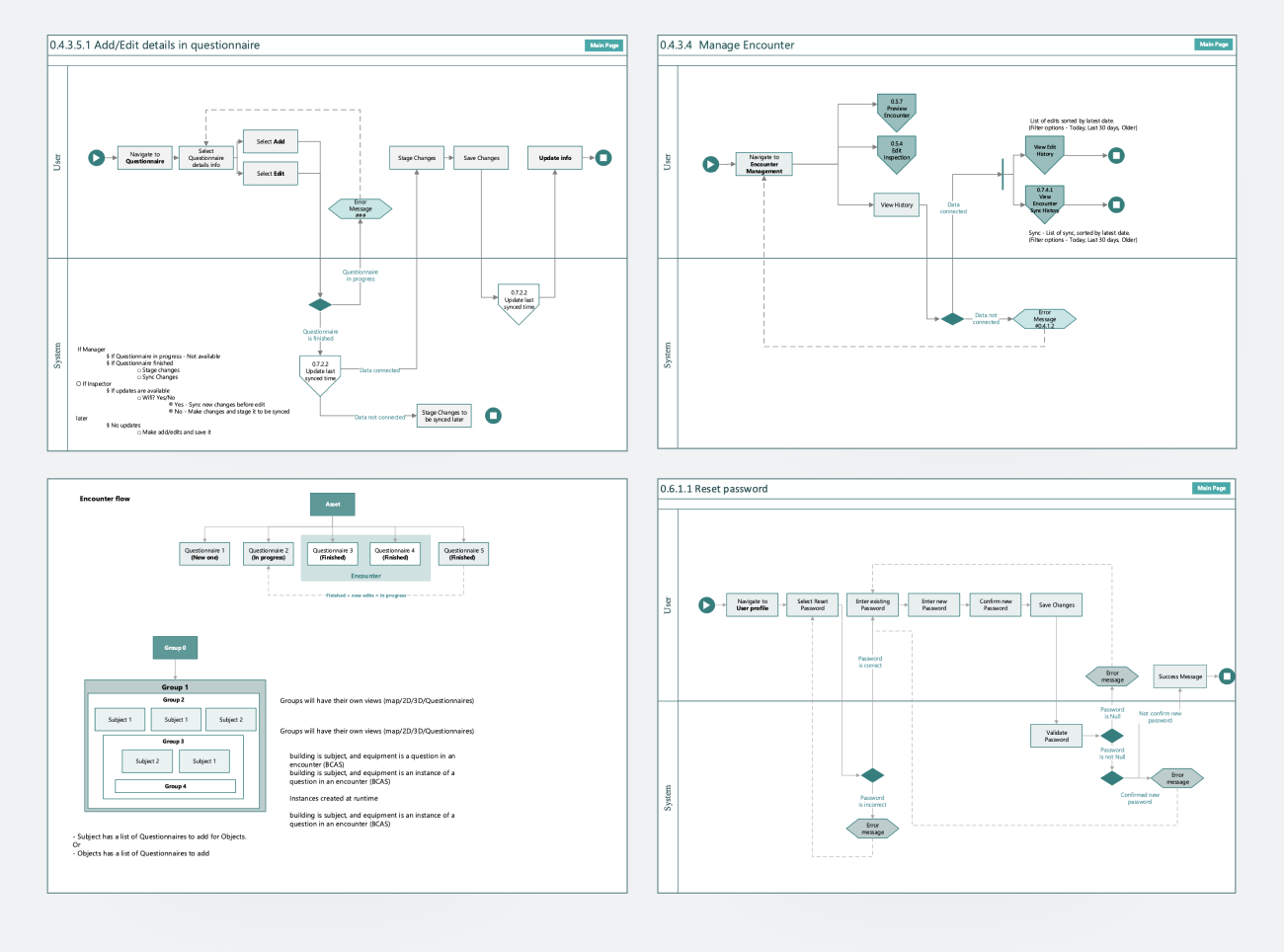 IA + functional decomposition diagram