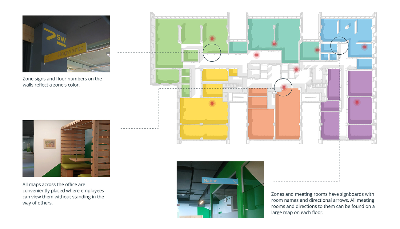 Zone system — color-coded areas and icons